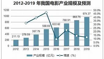 影视产业的全球化进程：跨文化合作的未来(影视作品的跨文化现象思考)