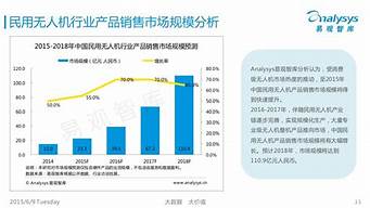 无人机进入商业市场：电商配送的未来已来(无人机目前市场发展前景如何)